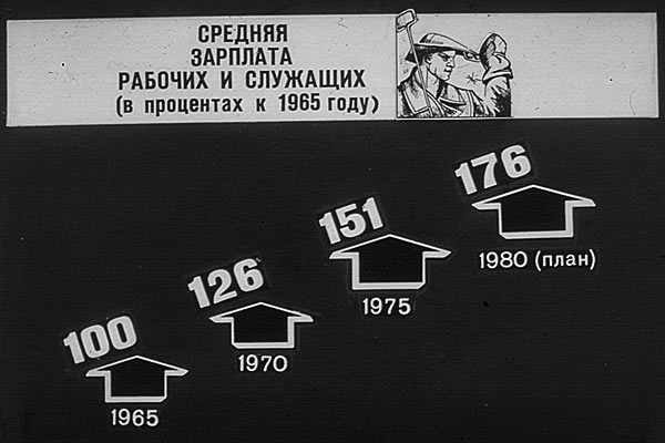 Иллюстрации к материалам XXV съезда КПСС, 1976 год